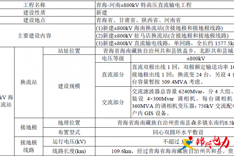 青海-河南±800kV特高壓直流輸電工程概況及進(jìn)展